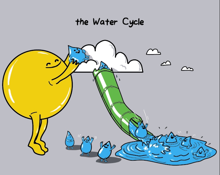 simple-water-cycle.jpg