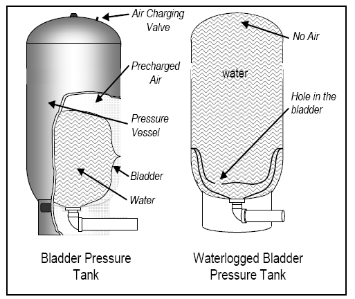 Well Bladder Tank Troubleshooting: Expert Tips for Quick Fixes