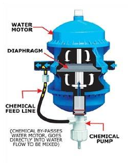 Chemical Injection Pump