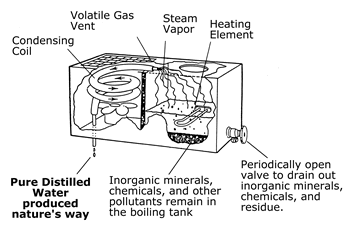 distilled water system