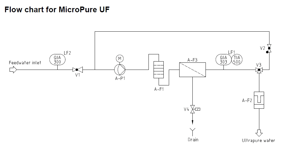 barnstead micropure flow schematic barnstead micropure flow schematic