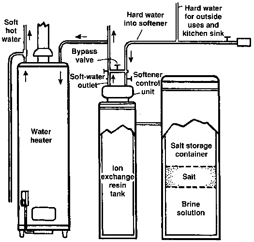 Image Result For Hot Water Tank