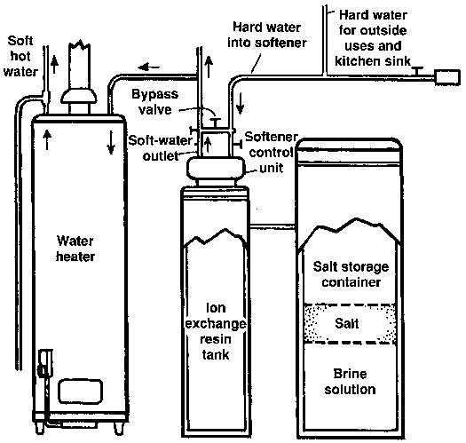 Image Result For Hot Water Tank Image Result For Hot Water Tank