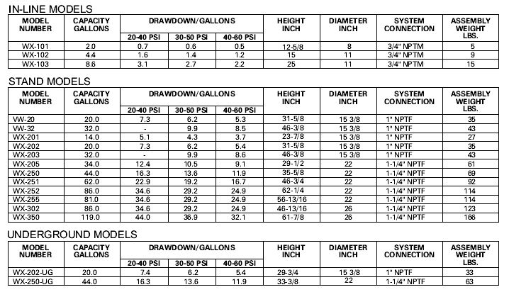 Pressure Tank Size Chart